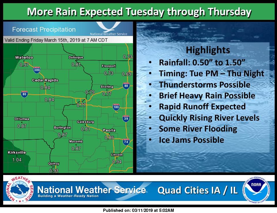 NWS: Rain